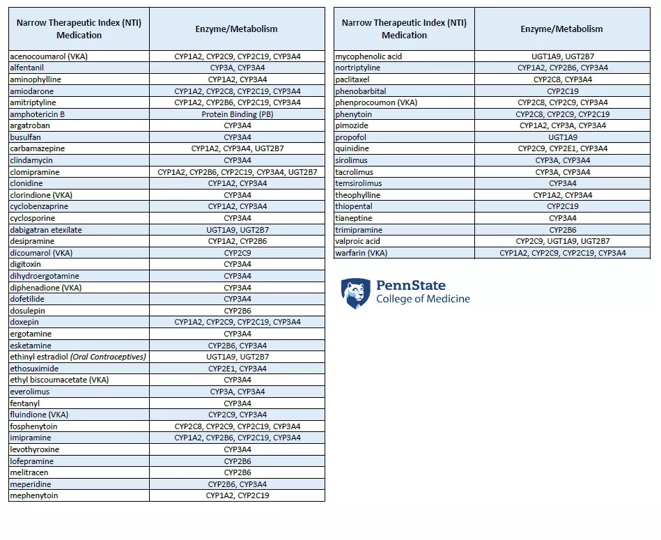 interactions médicamenteuses CBD